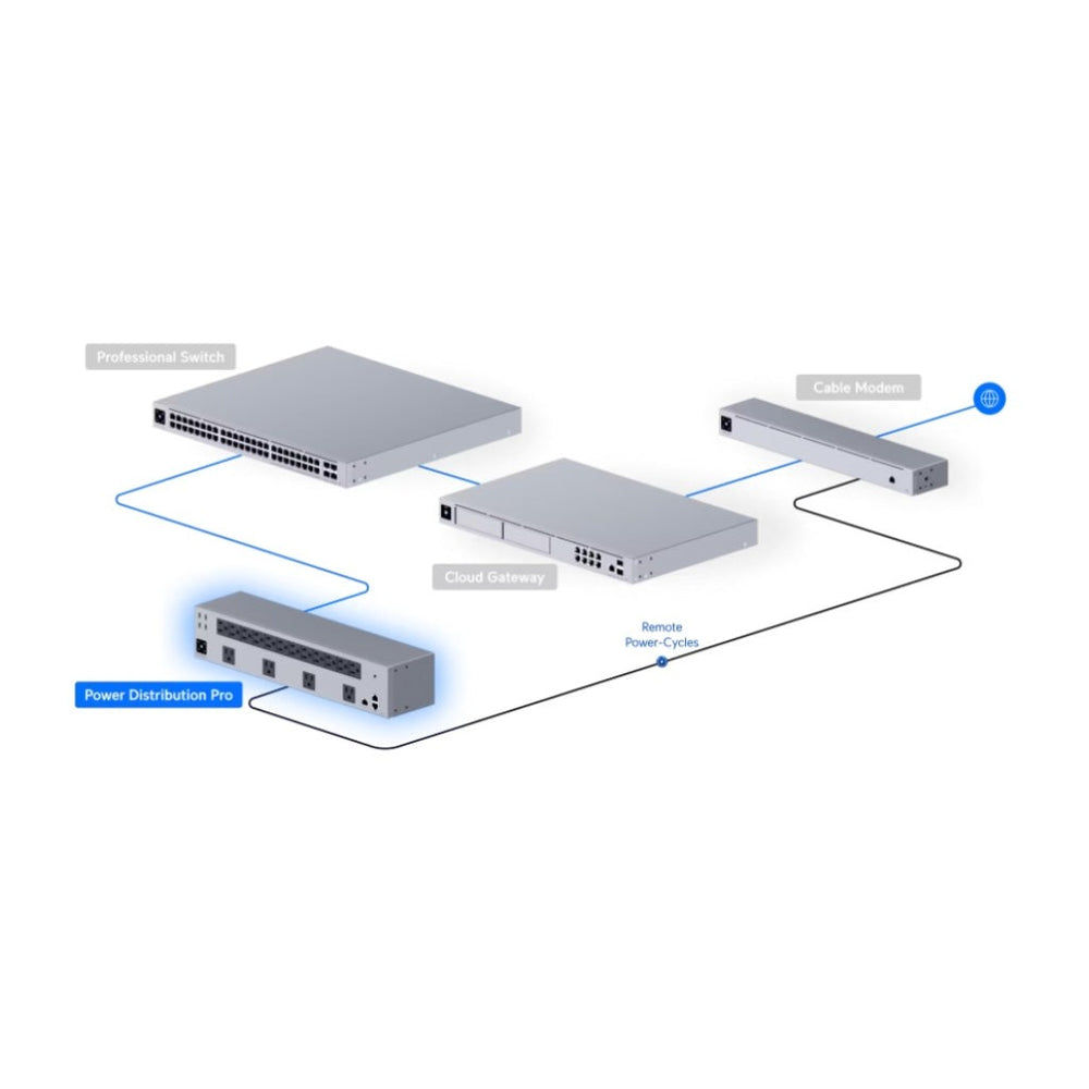 Ubiquiti USP-PDU-Pro – Distribución de Energía Profesional UniFi