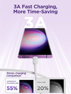 Cable USB Tipo C S-A14 Joyroom - 1.2m Blanco