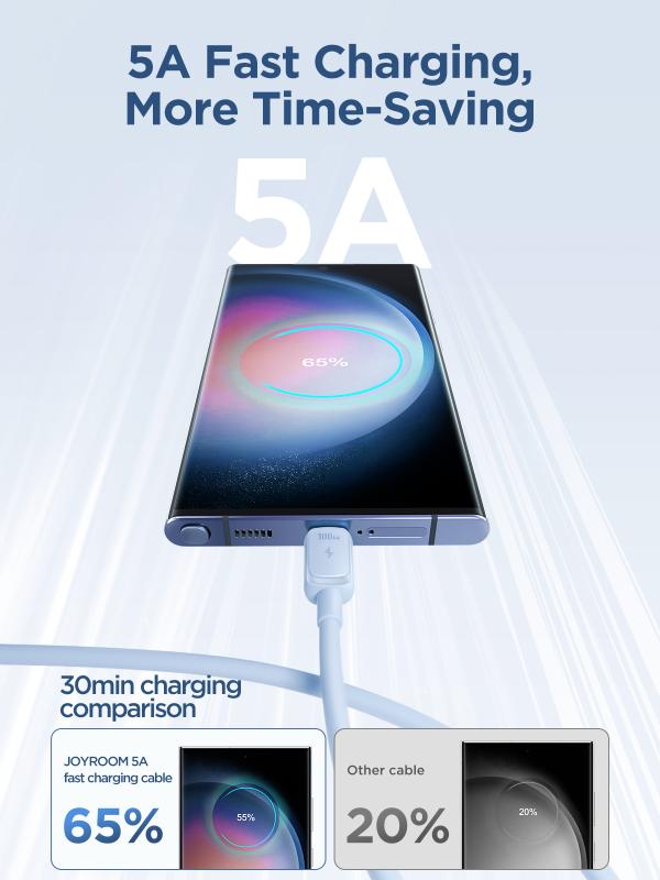 Cable USB Tipo C-c S-S-A14 Joyroom - 1.2m Azul