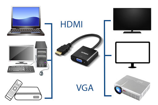 Cable Adaptador HDMI a VGA OTN-5165 Onten - Negro