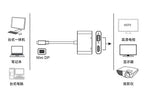Cable Adaptador Mini Display Port a Hdmi+vga 4K 60HZ OTN-5131B Onten - Gris
