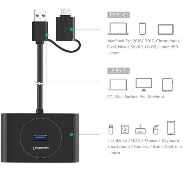 Hub USB Tipo a con Adaptador Tipo C 40850 Ugreen - Negro