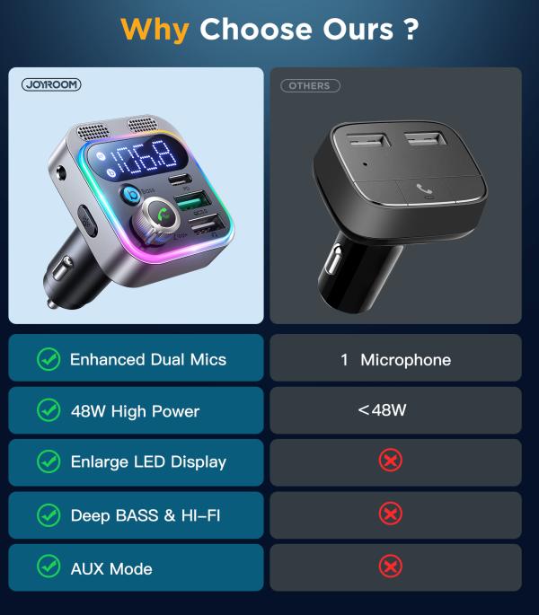 Transmisor Bluetooth Fm JR-CL16 Joyroom - Silver