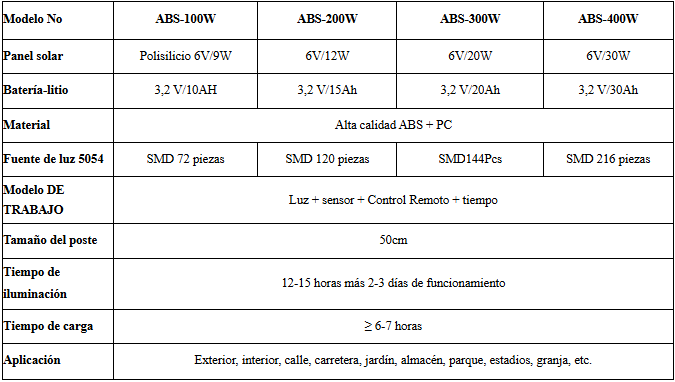 Lampara Solar - 100W
