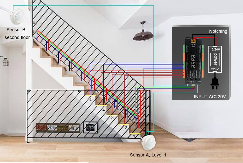 Controlador de Iluminacion LED para Escalera
