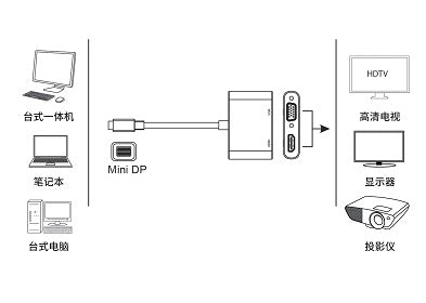 Cable Adaptador Mini Display Port a Hdmi+vga 4K 60HZ OTN-5131B Onten - Gris