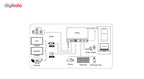 Cable Adaptador USB Tipo C a HDMI + USB Tipo B 3.0 + USB Tipo C + VGA OTN-9163 Onten