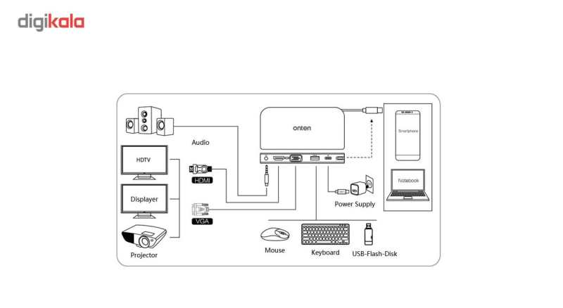 Cable Adaptador USB Tipo C a HDMI + USB Tipo B 3.0 + USB Tipo C + VGA OTN-9163 Onten