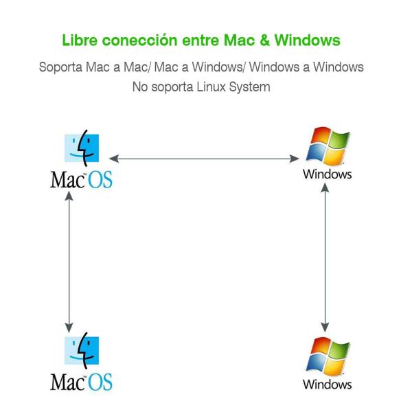 Extencion USB Tipo a 2.0 Macho Data Link US166 20233 Ugreen - Negro
