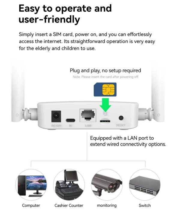 Router WIFI BL-CPE600EU