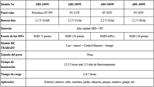 Lampara Solar - 100W
