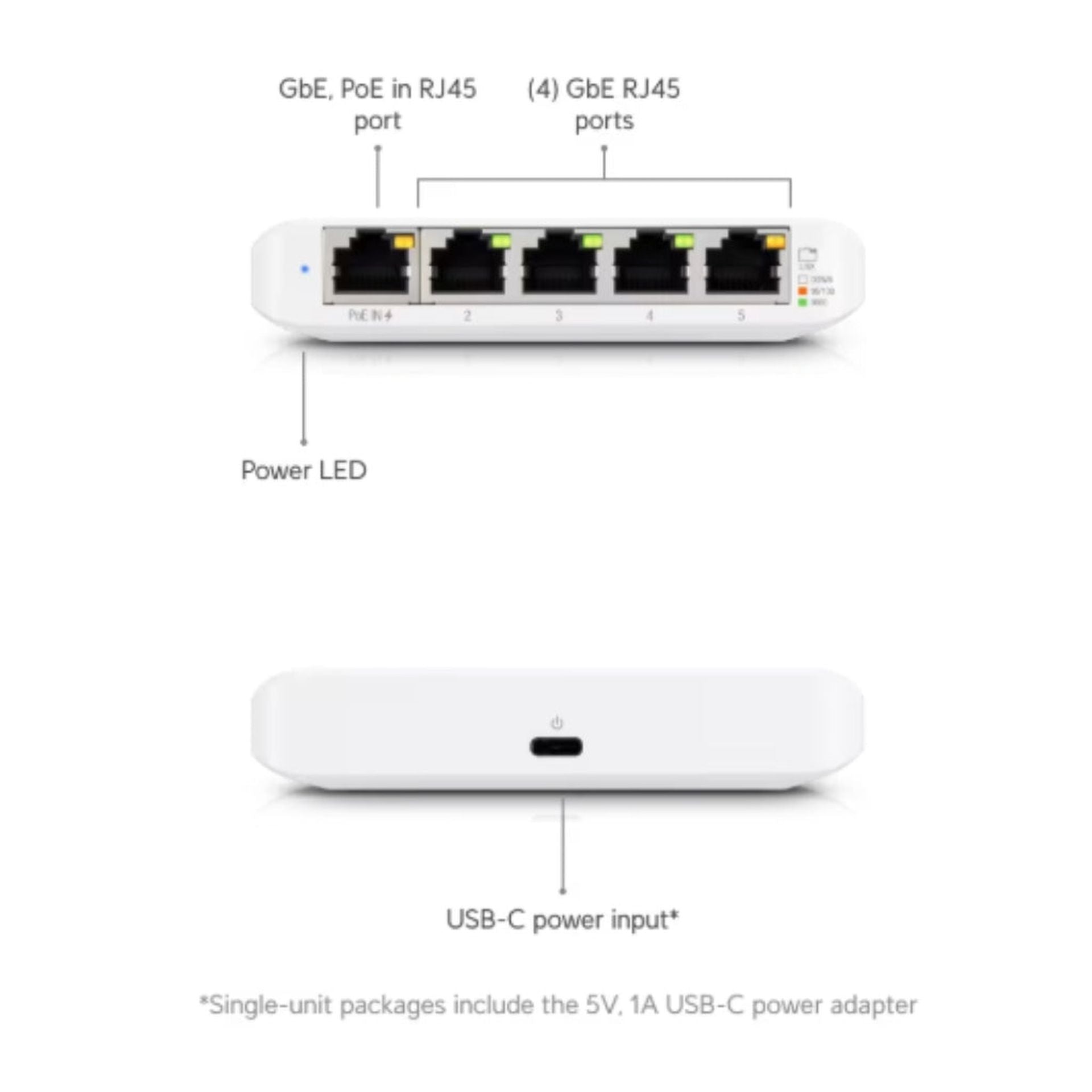 Repuesto Flex para Ubiquiti UniFi Switch usw-flex 5 puertos semi-exterior Imagen secundaria del producto