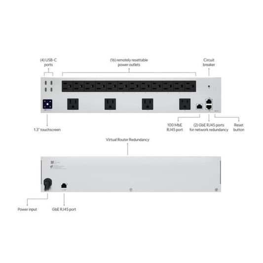Ubiquiti USP-PDU-Pro – Distribución de Energía Profesional UniFi