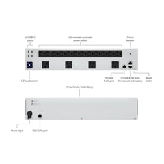 Ubiquiti USP-PDU-Pro – Distribución de Energía Profesional UniFi