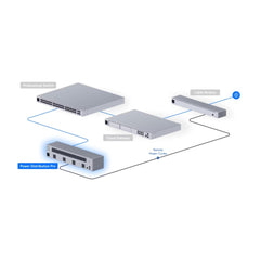 Ubiquiti USP-PDU-Pro – Distribución de Energía Profesional UniFi