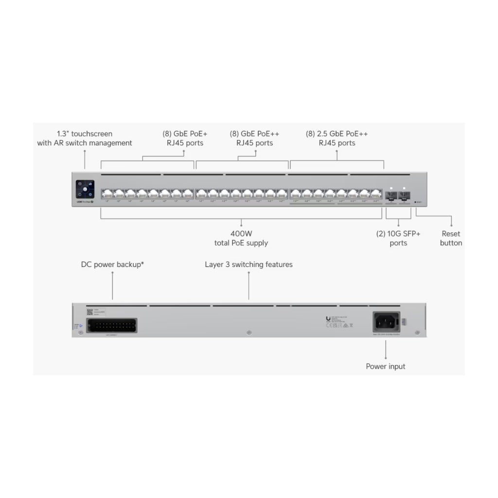 UniFi Cloud Gateway: Dream Machine PRO MAX. Administra hasta 150 dispositivos UniFi y 2000 clientes/todas las aplicaciones UniFi/5 Gbps de ruteo con IDS/IPS, 2 bahías 3.5", 128 GB SSD internos, Fail Over, balanceo de cargas, VPN/SD-WAN