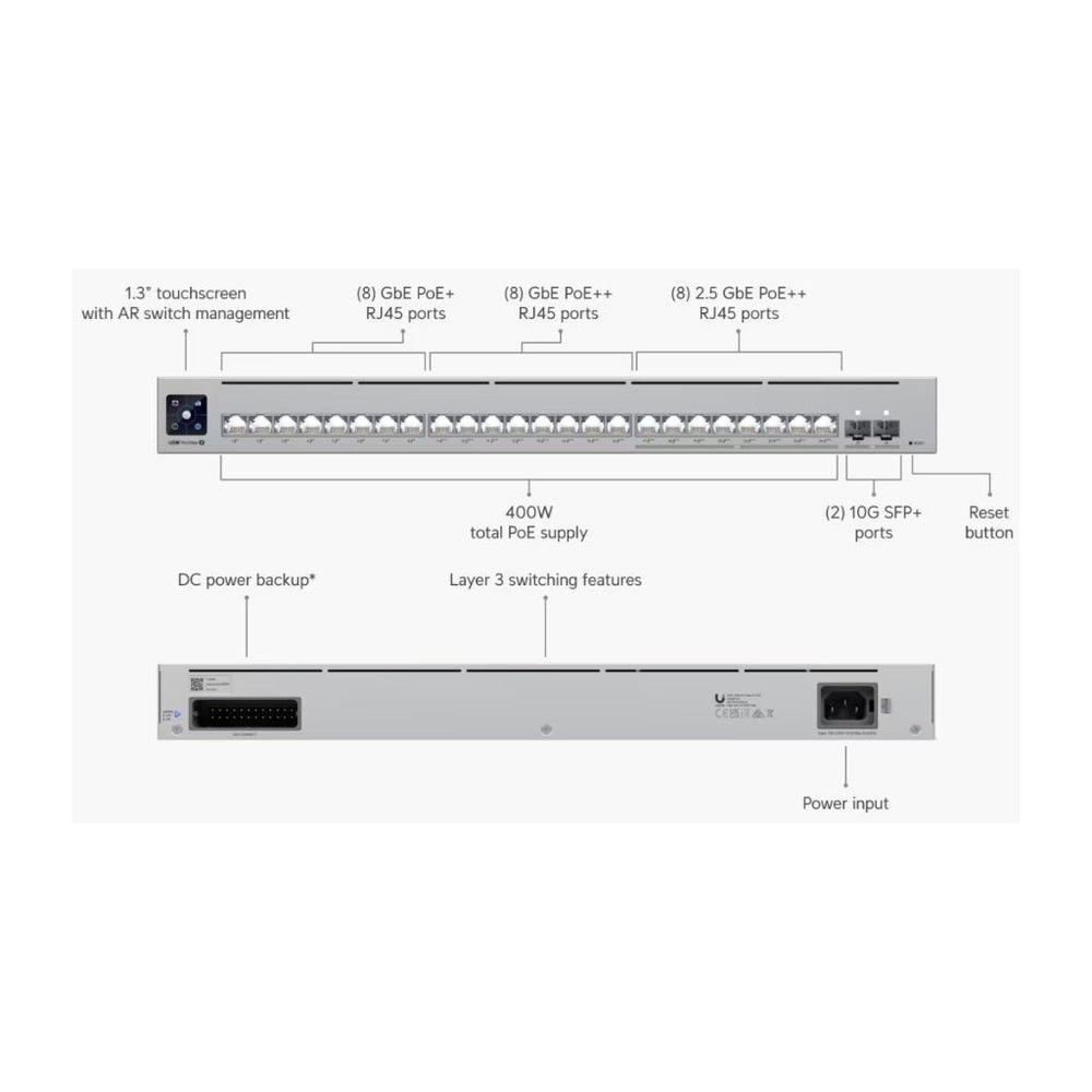 UniFi Cloud Gateway: Dream Machine PRO MAX. Administra hasta 150 dispositivos UniFi y 2000 clientes/todas las aplicaciones UniFi/5 Gbps de ruteo con IDS/IPS, 2 bahías 3.5", 128 GB SSD internos, Fail Over, balanceo de cargas, VPN/SD-WAN