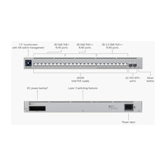UniFi Cloud Gateway: Dream Machine PRO MAX. Administra hasta 150 dispositivos UniFi y 2000 clientes/todas las aplicaciones UniFi/5 Gbps de ruteo con IDS/IPS, 2 bahías 3.5", 128 GB SSD internos, Fail Over, balanceo de cargas, VPN/SD-WAN